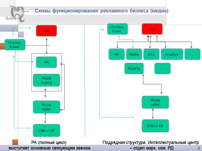 РД Исслед. Комп. Media seller СМИ и КР РД РА (полный цикл) РД Исслед. Комп. Media seller СМИ и КР РД РА (полный цикл)